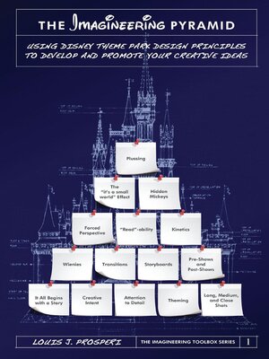 cover image of The Imagineering Pyramid